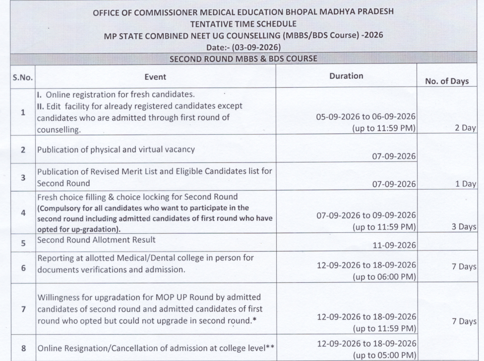 MP NEET UG 2026 Round 2 Key Dates