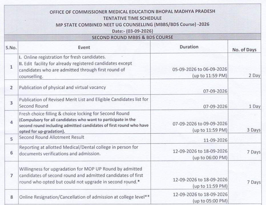 MP NEET UG 2026 Round 2 Key Dates
