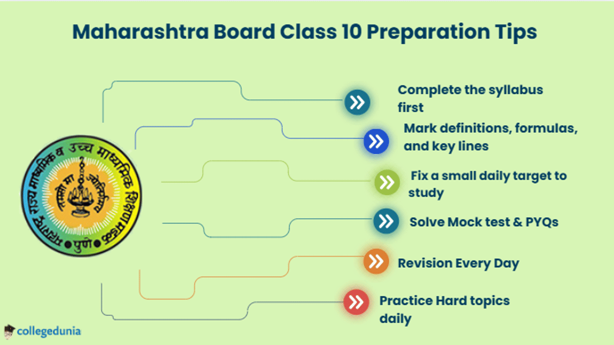 MSBSHSE 10TH PREP TIPS