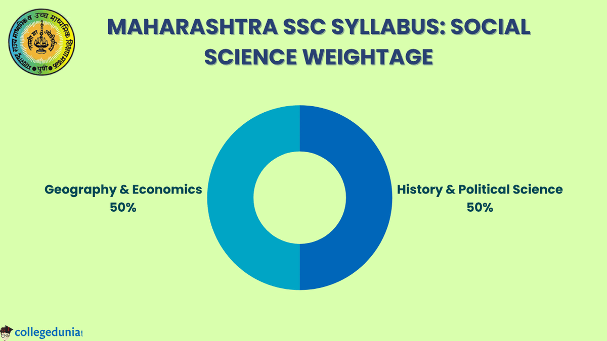 MSBSHSE WEIGHTAGE SOCIAL SCIENCE