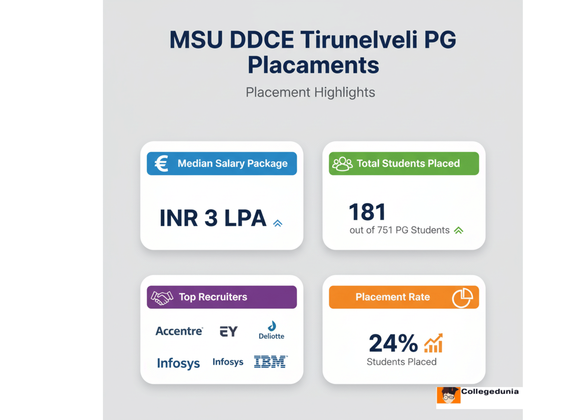 MSU DDCE Placements