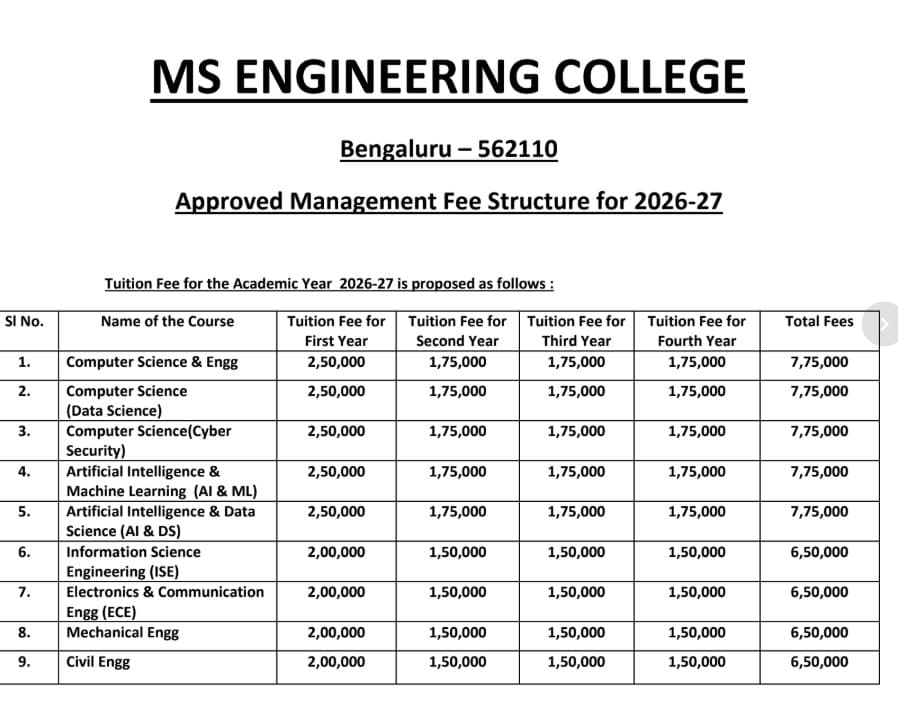 MS Engineering College 2026-27