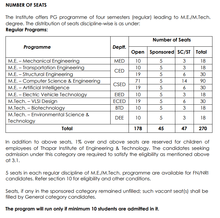 MTech Seat Matrics of Thapar University