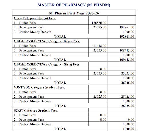 M.Pharm Fee Detail
