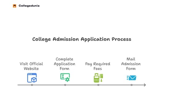 Magadh Mahila College admission process