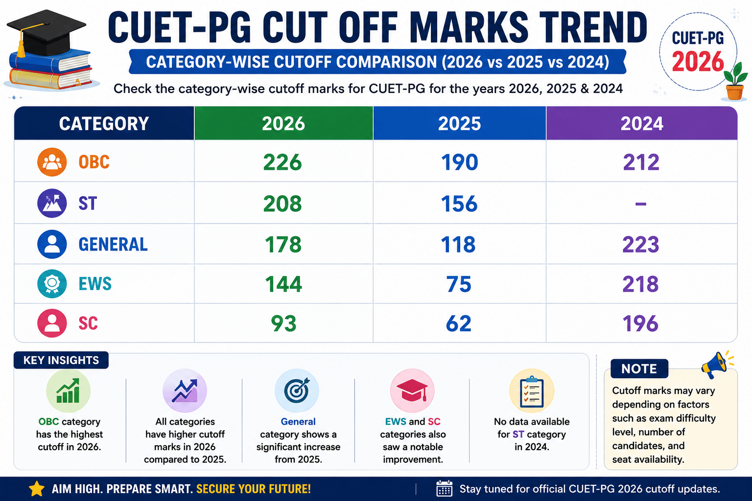 Maitreyi College CUET-PG Cutoff