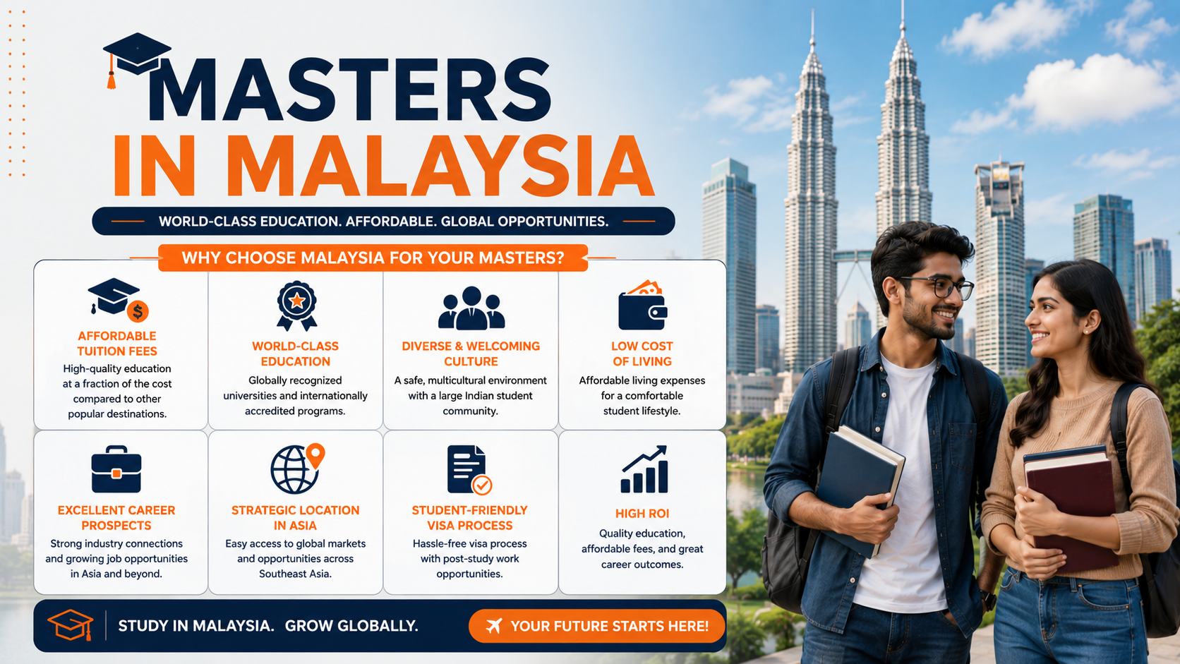 Infographic titled &ldquo;Masters in Malaysia&rdquo; featuring a modern Kuala Lumpur skyline with the Petronas Twin Towers in the background and two Indian students holding books on the right side. The clean horizontal design uses navy blue, white, and orange colors with structured information cards explaining the benefits of studying in Malaysia. Key highlights include affordable tuition fees, world-class education, diverse and welcoming culture, low cost of living, excellent career prospects, strategic location in Asia, student-friendly visa process, and high return on investment. The infographic has a professional, modern layout with easy-to-read text and academic-themed icons.