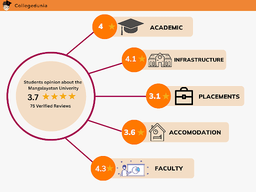 Mangalyatan University Overview