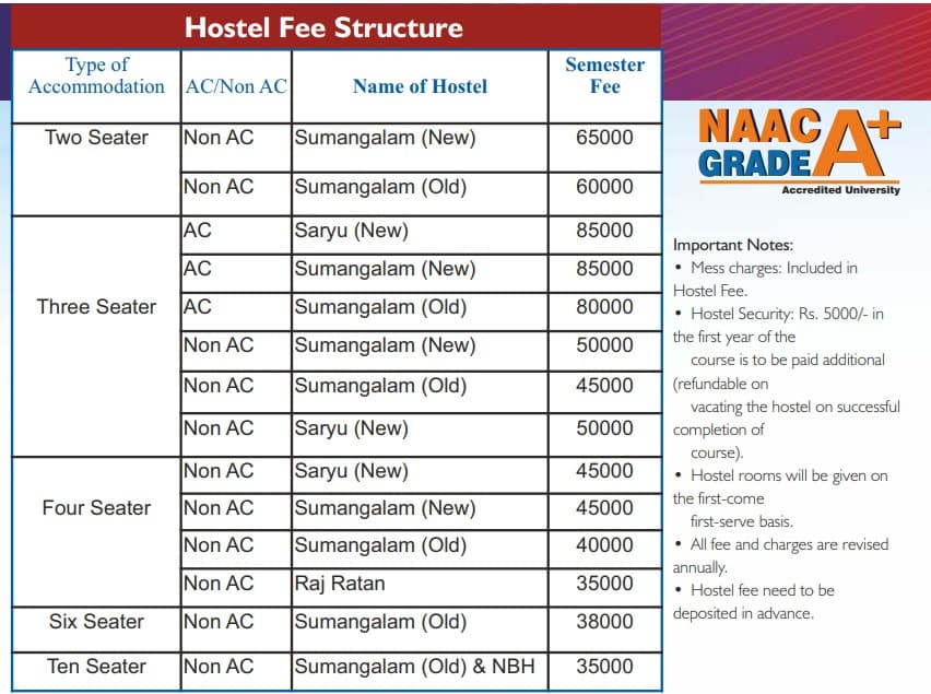 Mangalayatan University Aligarh Hostel fees