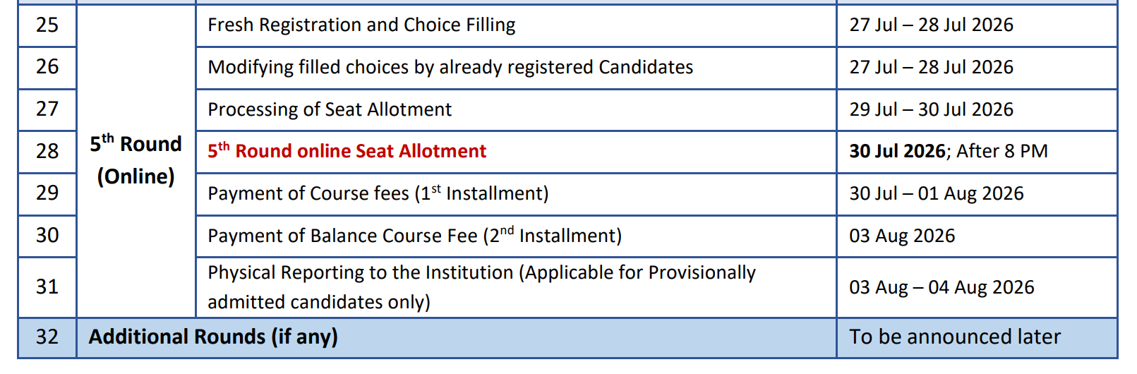 MET 2026 Round 5 Counselling Schedule Dates
