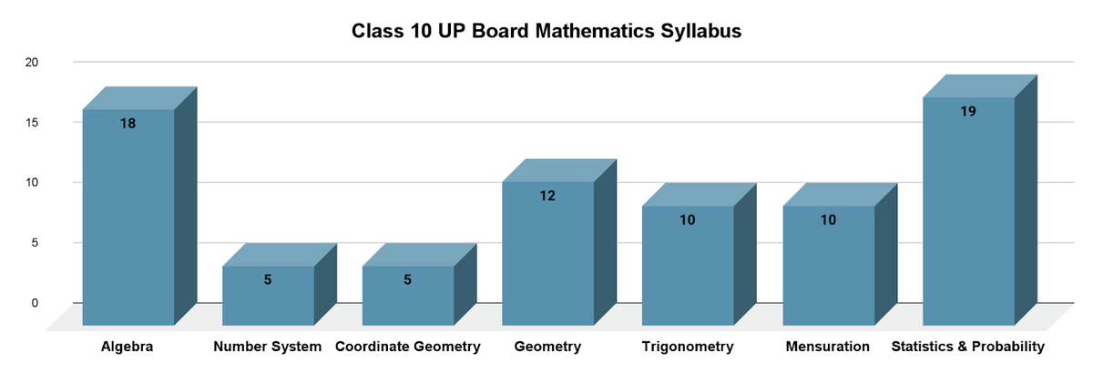 Math Syllabus