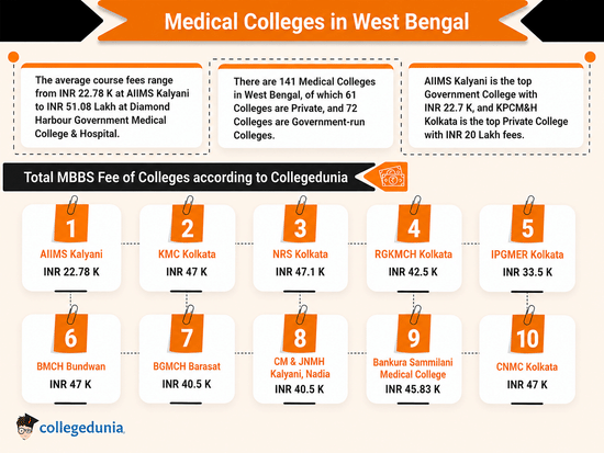 Medical Colleges in West Bengal