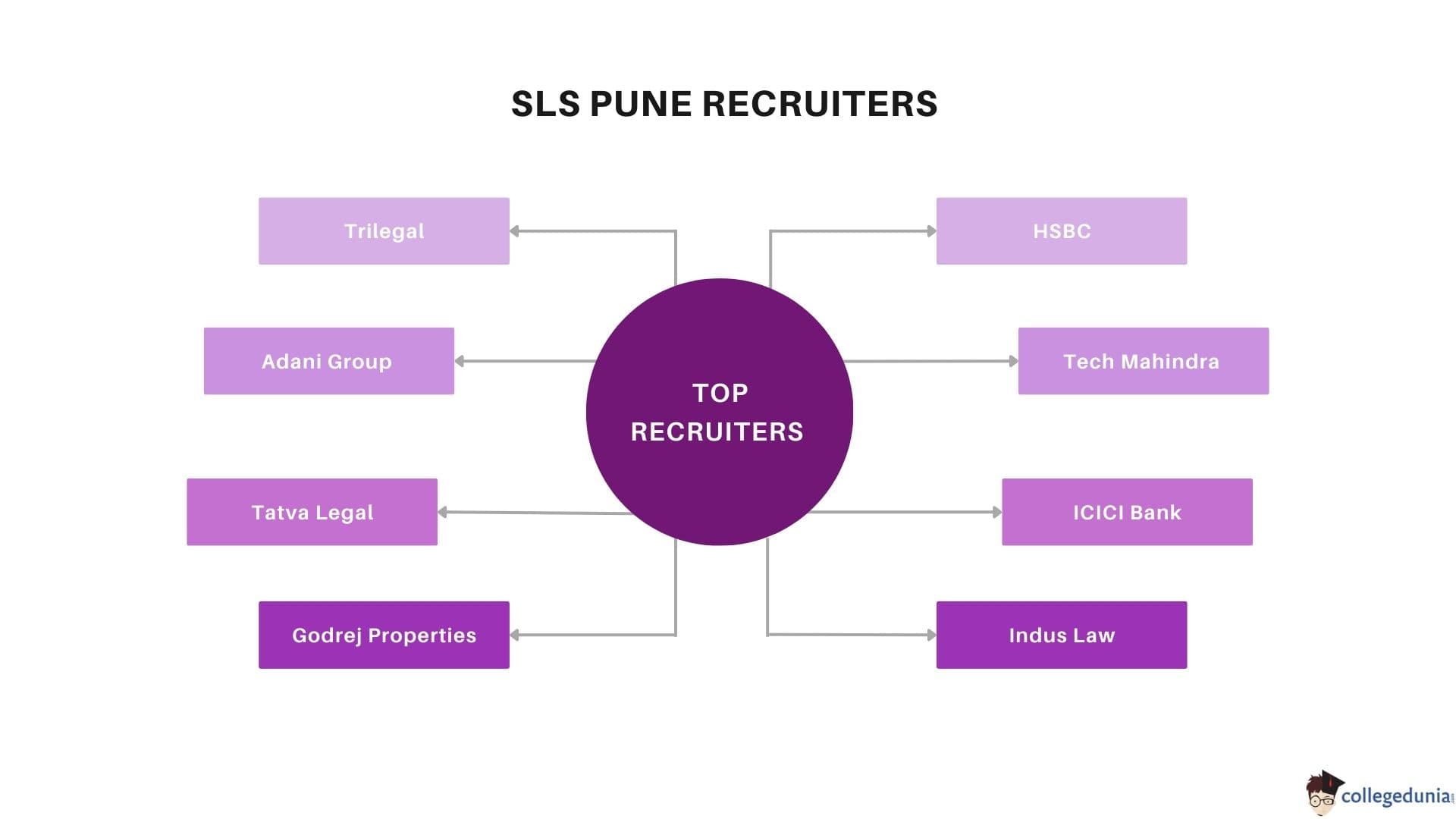 SLS pune placement