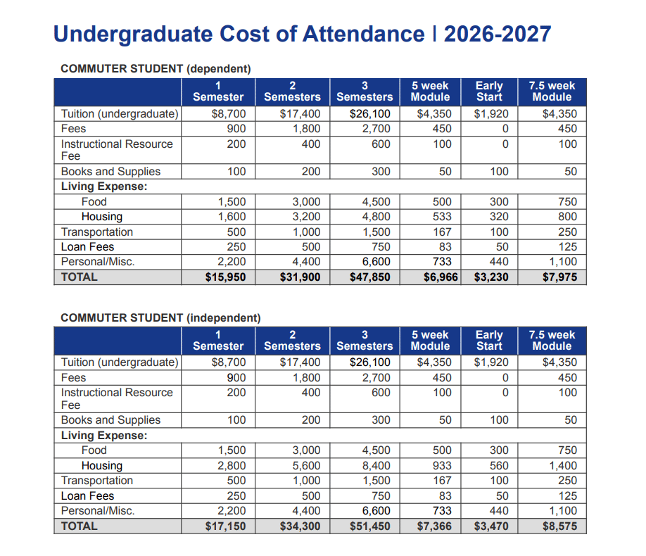 BS Criminal Justice Fees