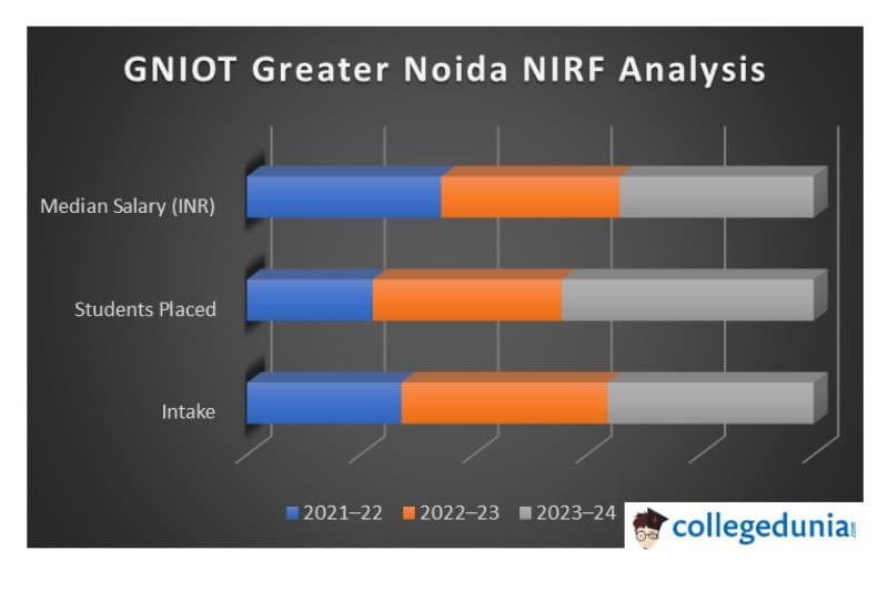 gniot nirf report