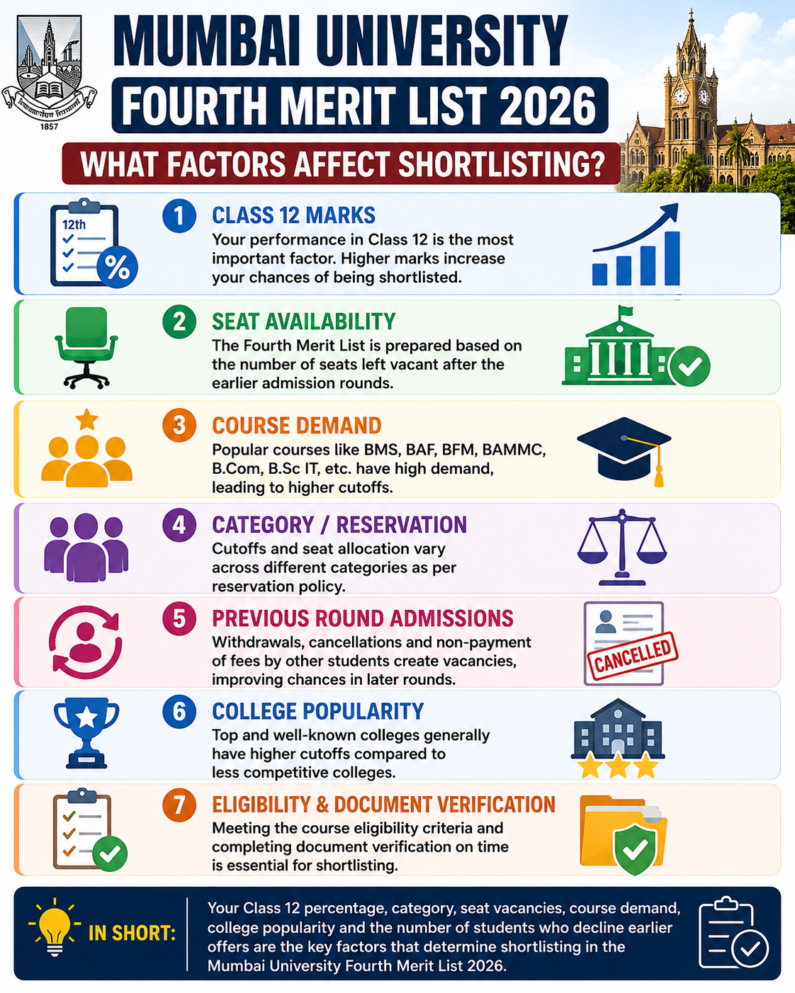 Mumbai University Admission Factors 2026
