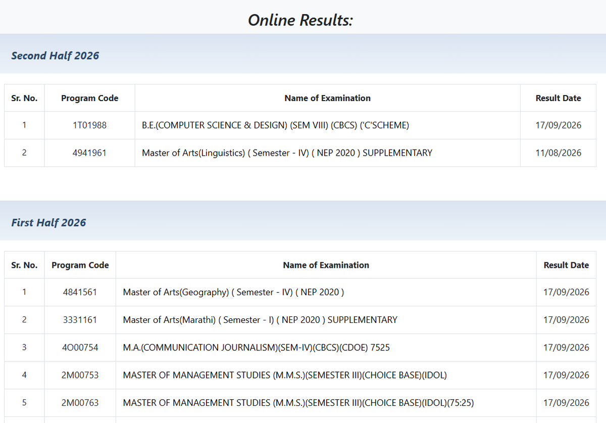 Mumbai University Result list 