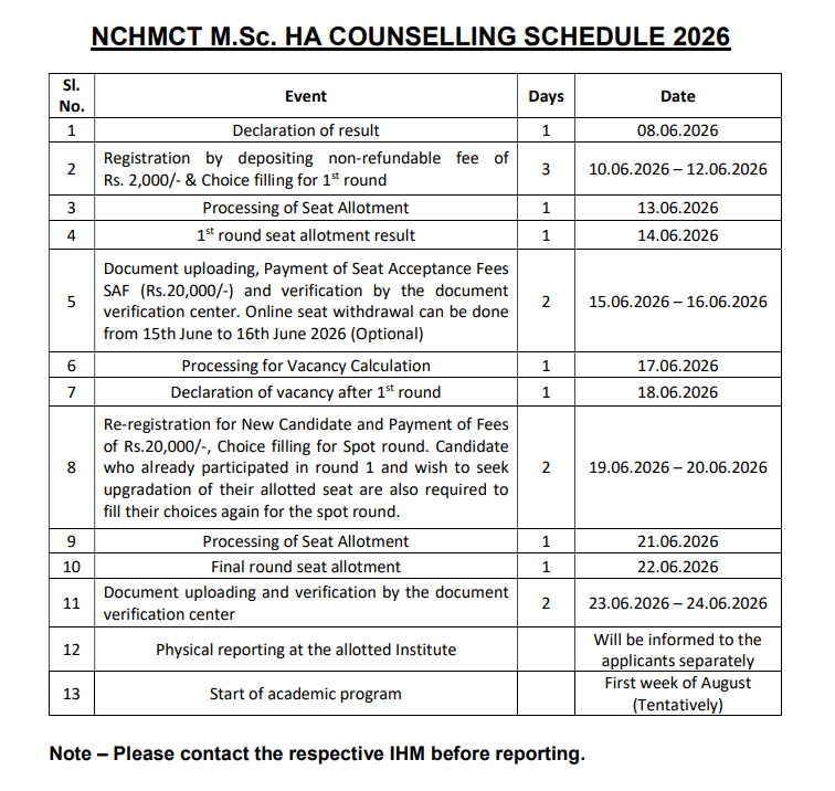 NCHMCT MSc HA Counselling 2026