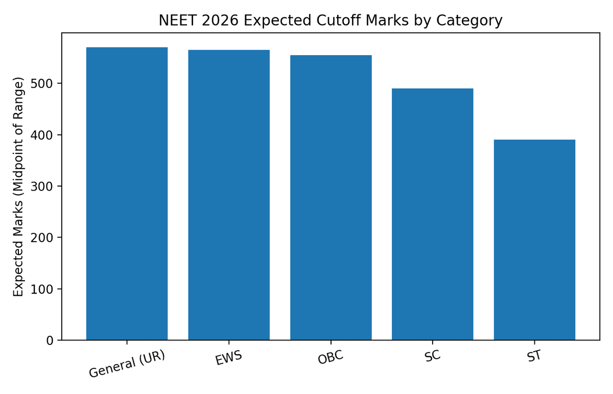Chattishgarh Cutoff 2026