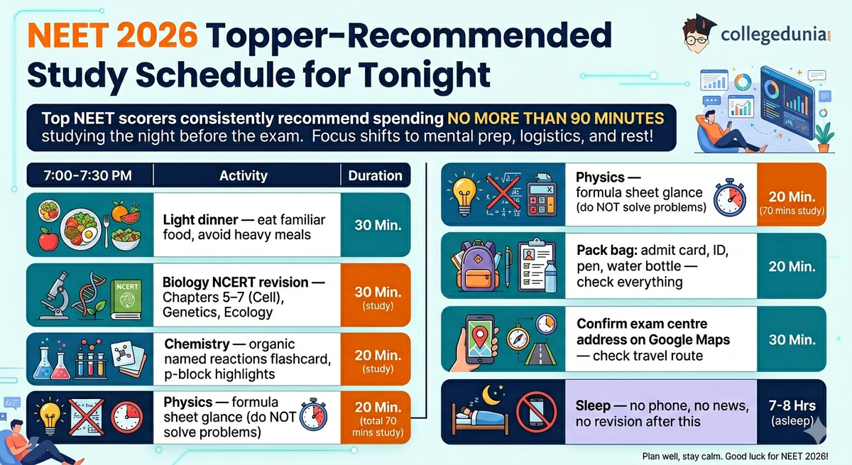 NEET 2026 Topper-Recommended Study Schedule for Tonight