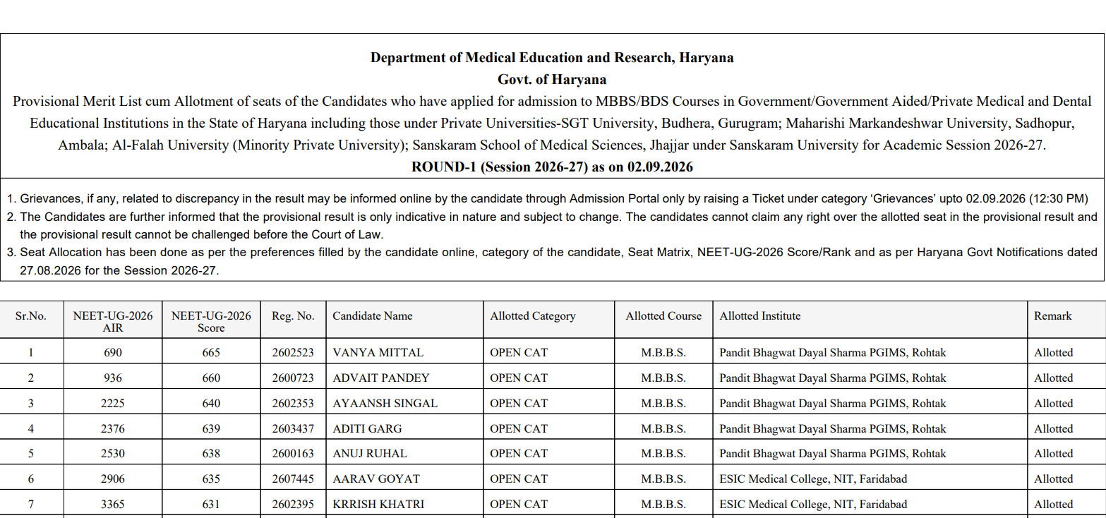Haryana NEET UG 2026 Round 1 Important Dates