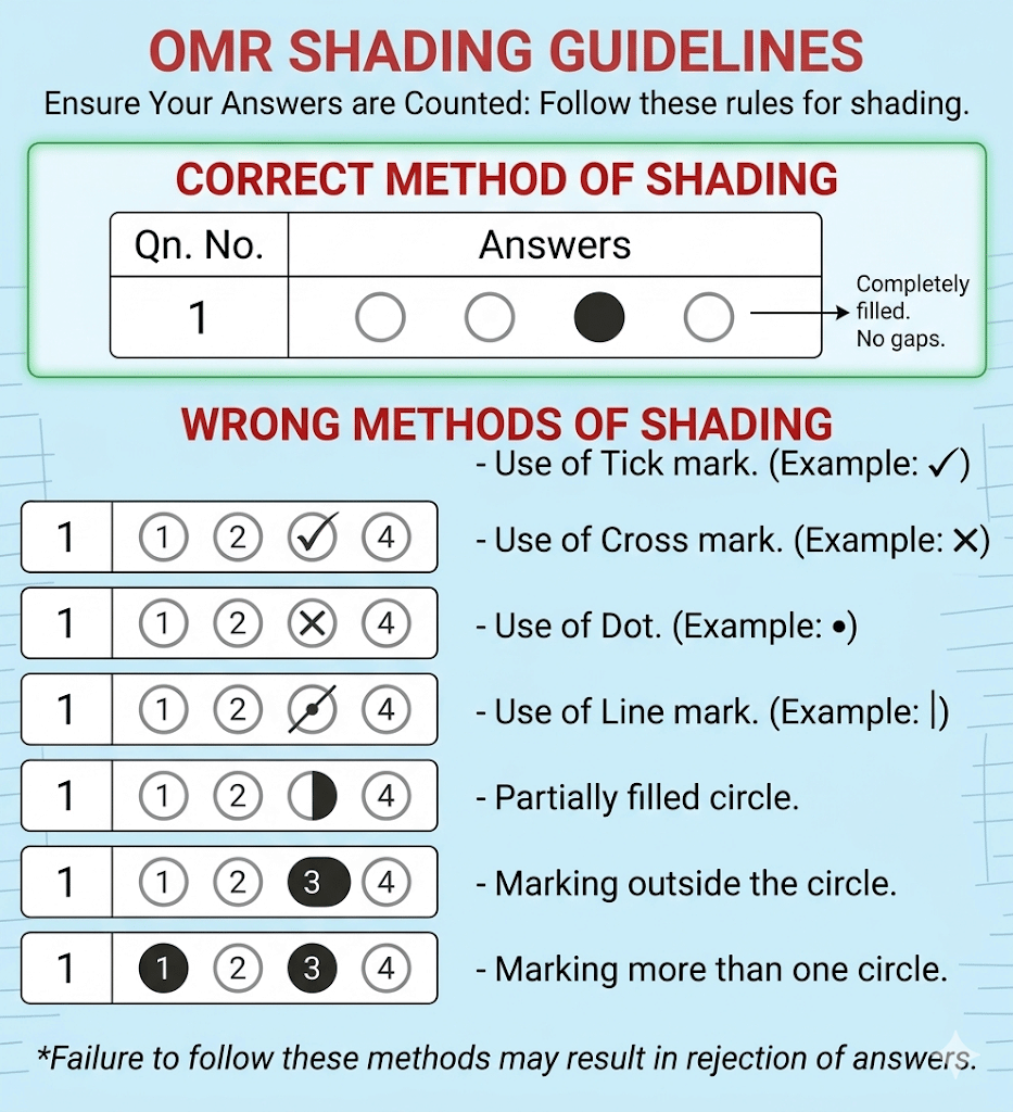 NEET OMR Shading Guidelines
