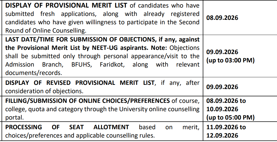 Punjab NEET UG 2026 Round 2 Important Dates