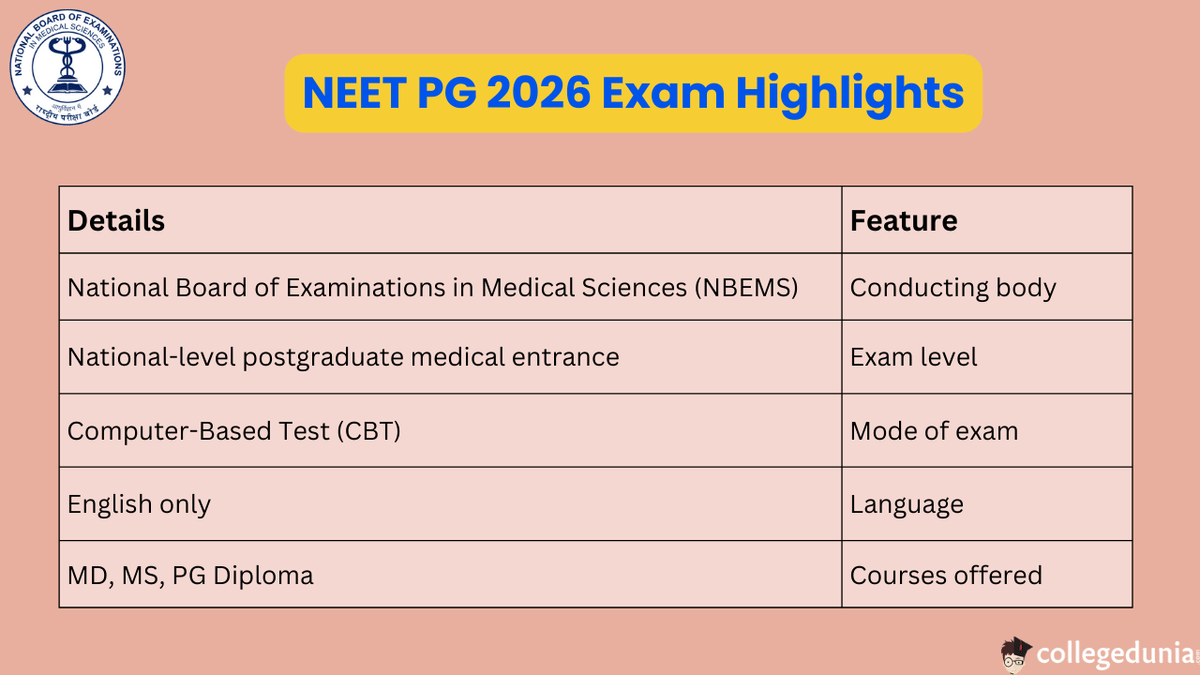 NEET PG Exam Pattern 2026