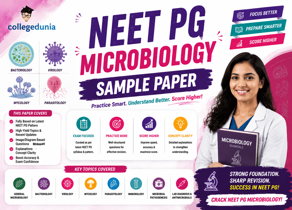 NEET PG Microbiology Sample Paper