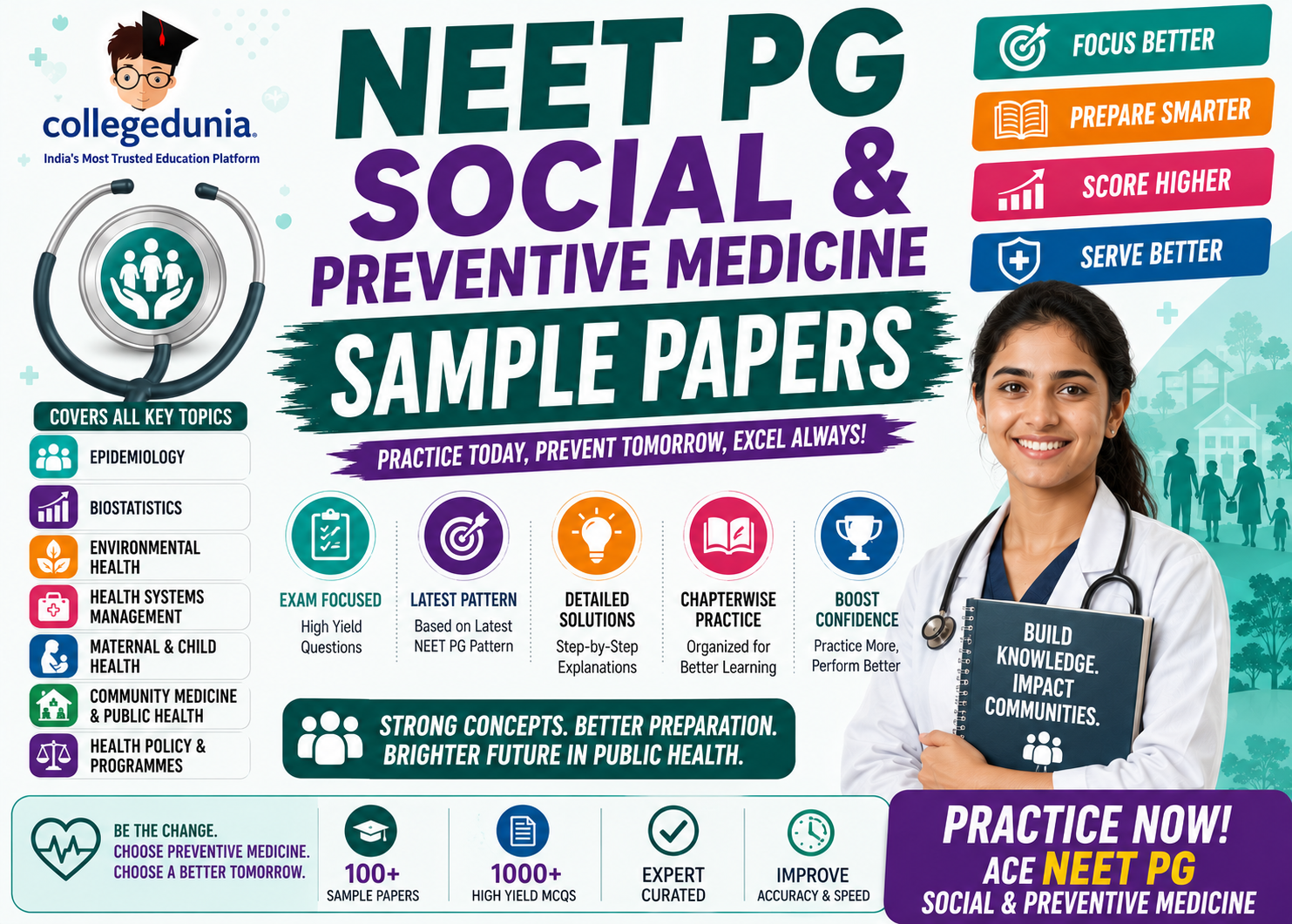 NEET PG Social Sample Paper