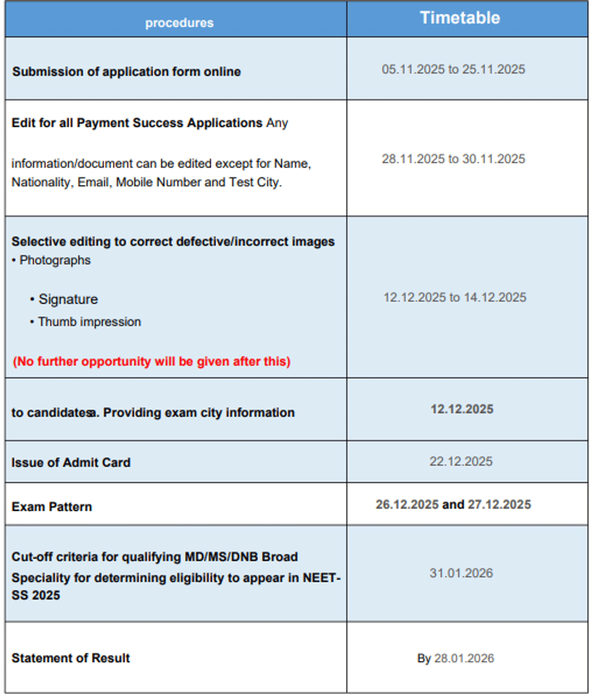 NEET SS 2025 Important Dates