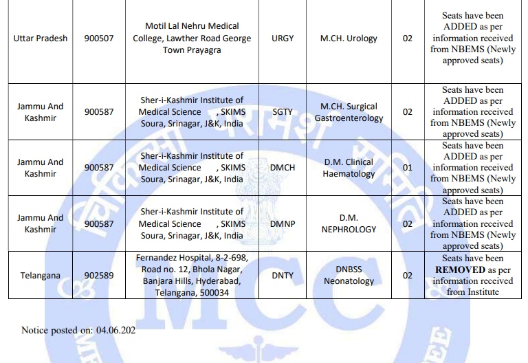 MCC Releases NEET SS Counselling 2025 Round 2 Revised Seat Matrix