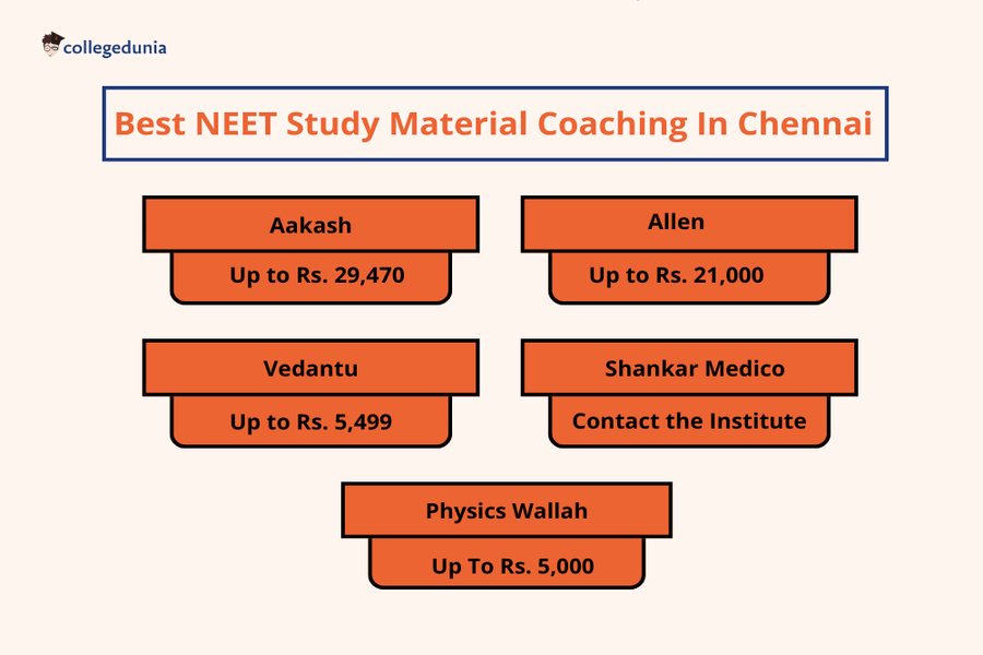 Best NEET Study Material in Chennai