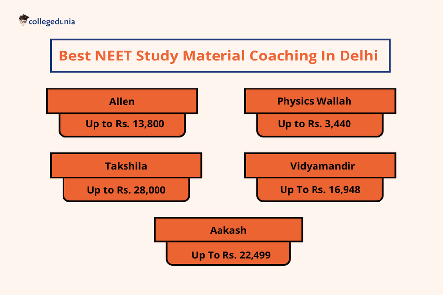 Best NEET Study Material in Delhi