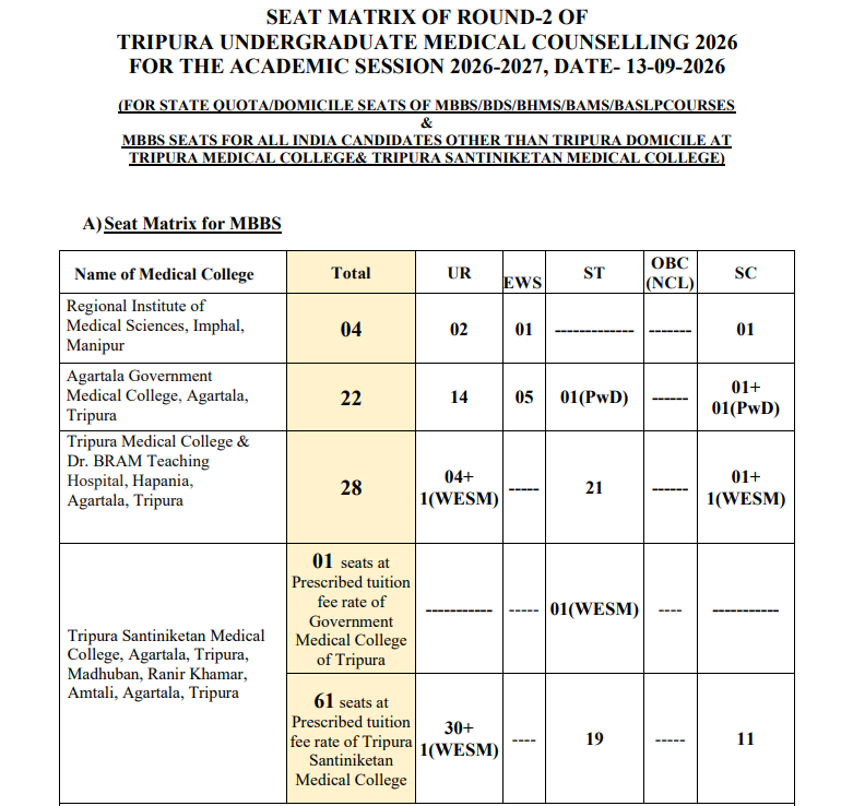 Tripura NEET UG Round 2 2026 Key Dates