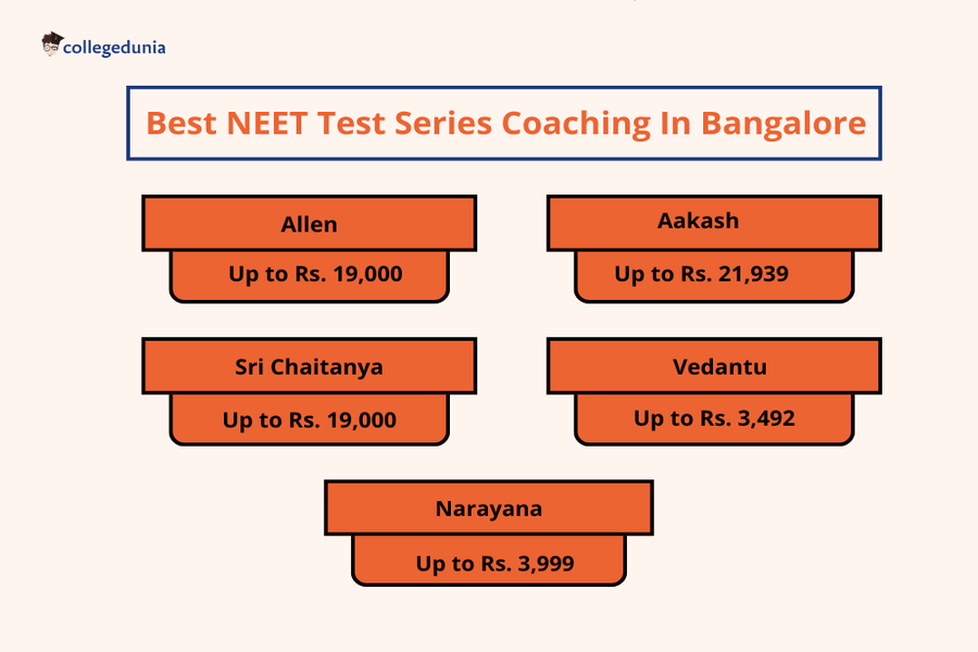 Best NEET Test Series in Bangalore