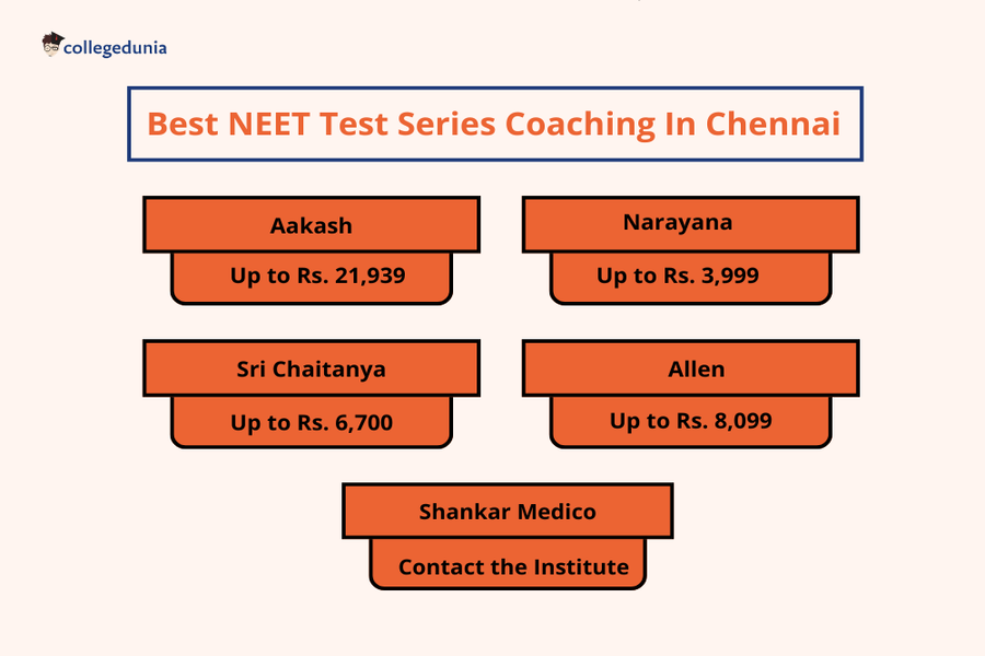 Best NEET Test Series in Chennai