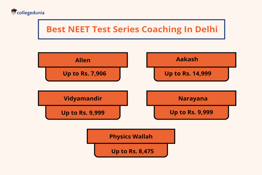 Best NEET Test Series in Delhi