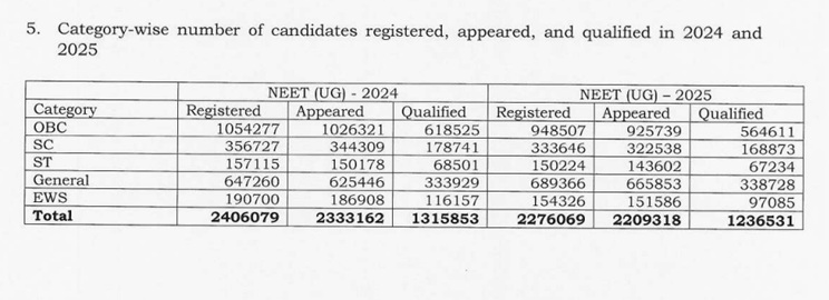 NEET UG 2025 Pass Percentage Analysis