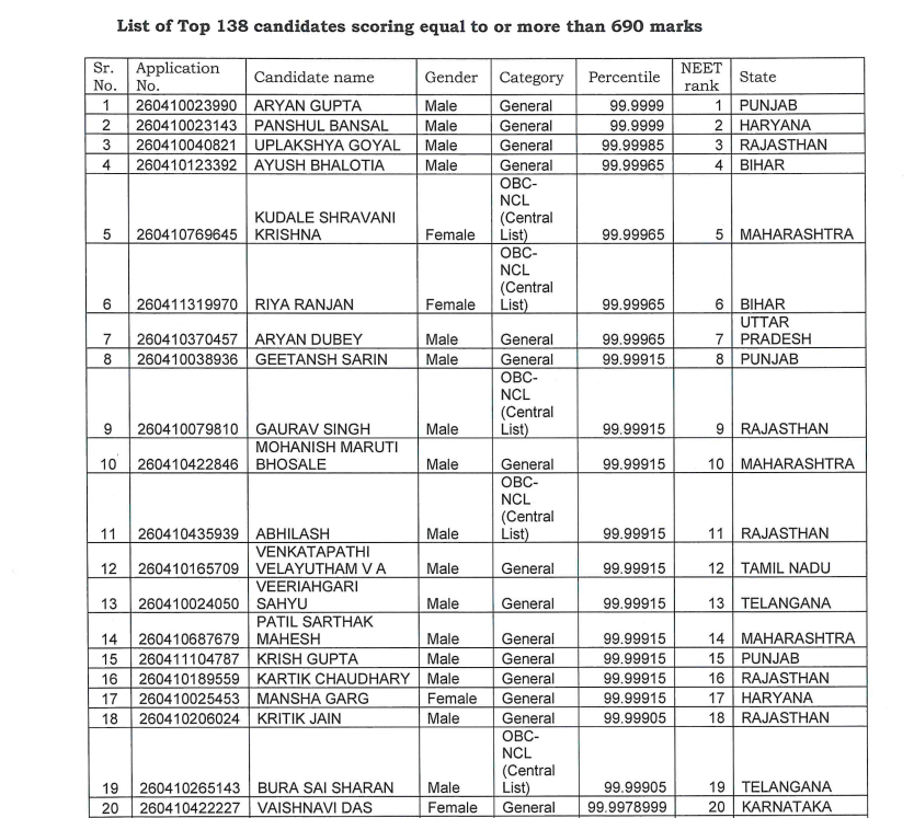 NEET UG 2026