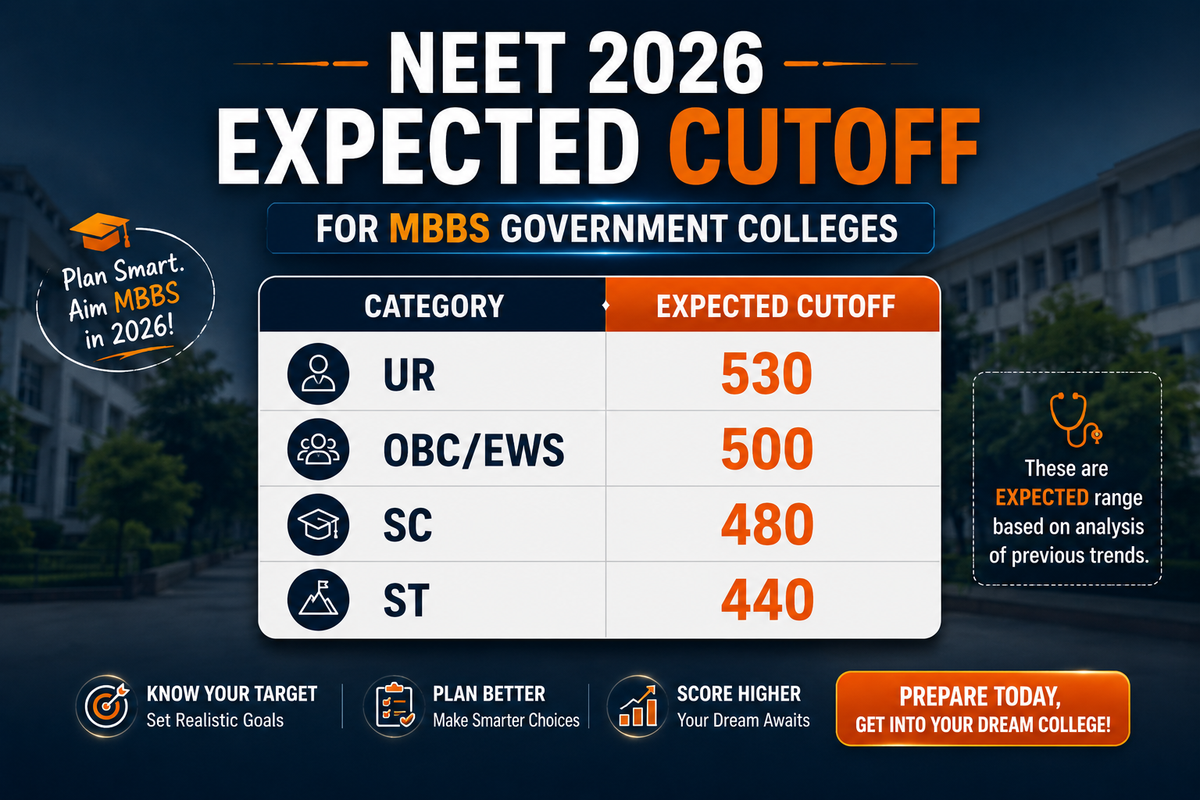NEET Cutoff MBBS 