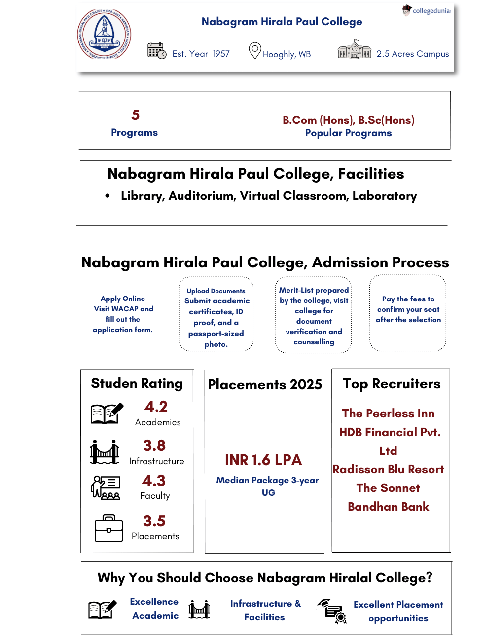 Nabagram Hiralal Paul College highlight infograph