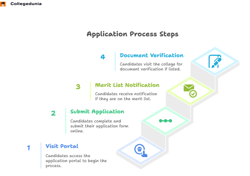 Nabagram Hiralal Paul College Admission process