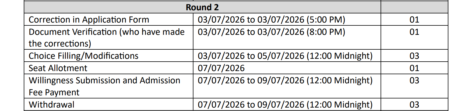 NIFT Counselling 2026 Round 2 Choice Filling Begins Today