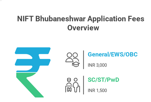 NIFT Application Fees