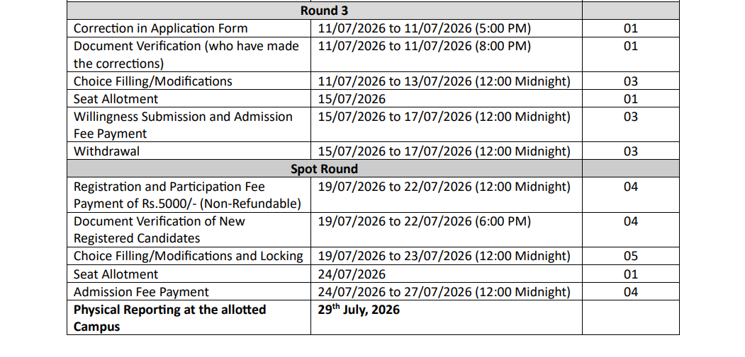NIFT Counselling 2026 Round 1 Registration and Choice Filling Begin