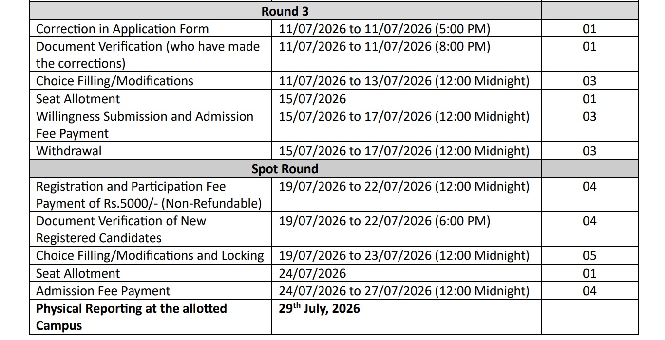  NIFT 2026 Round 3