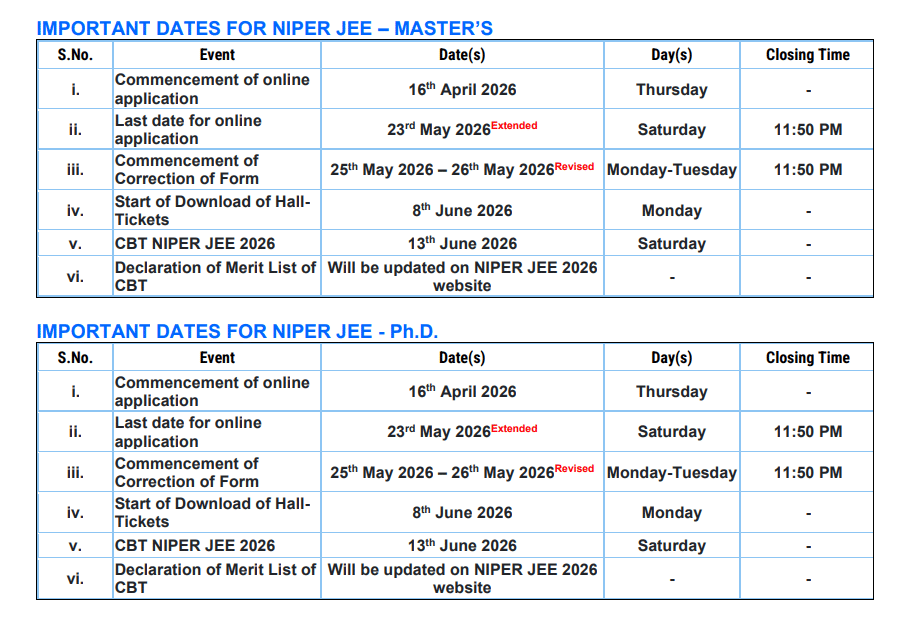 NIPER JEE 2026 Correction Window Open