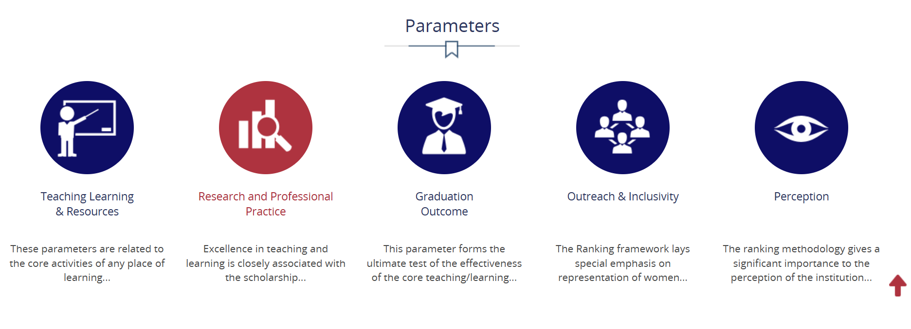 NIRF 2026 Rankings Key Details