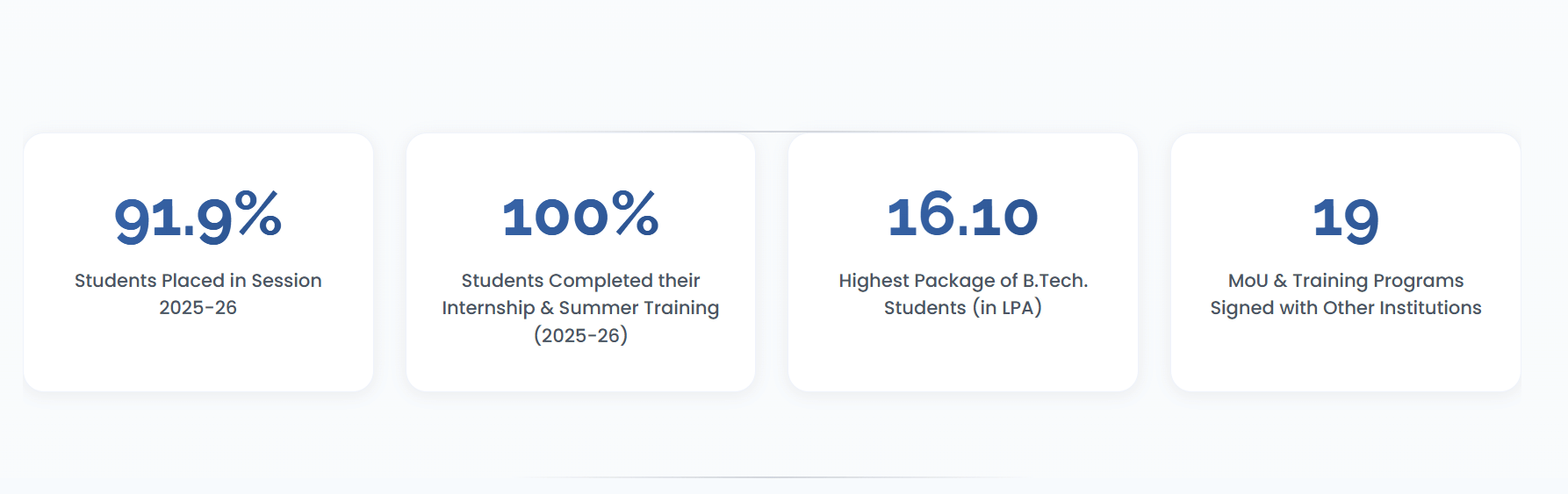 NIT Mizoram 2025-26: Rs 16.10 LPA High, 91.9% Placed